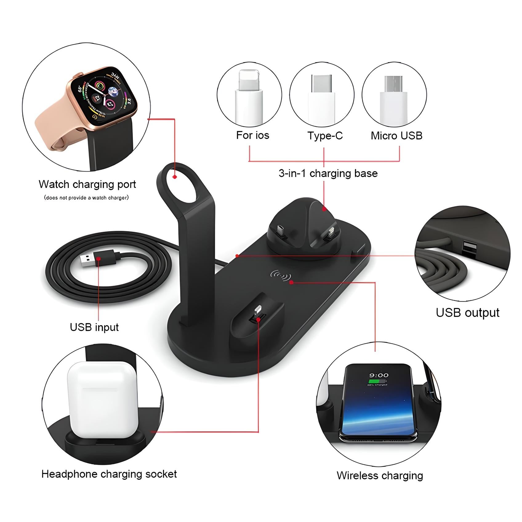 3-in-1 charging station for Apple Watch, iPhone, and AirPods with USB-C, Micro USB, and Lightning ports. Includes wireless charging pad and USB output.