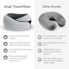 Comparison of Snug™ Travel Pillow vs. Other Brands; features include neck support, high-end memory foam, washable cover, and ultra-soft fabric.