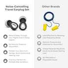 Noise-cancelling travel earplug set with ergonomic design, multiple size variations, and pressure protection compared to less effective generic brands.